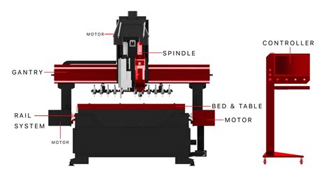 cnc router parts drawing|cnc router parts list.